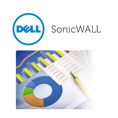 SonicWall GMS Software License Upgrade